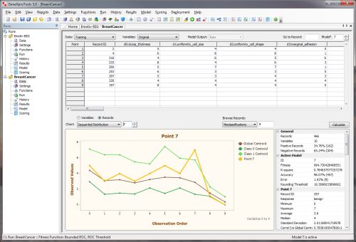 Error analysis.